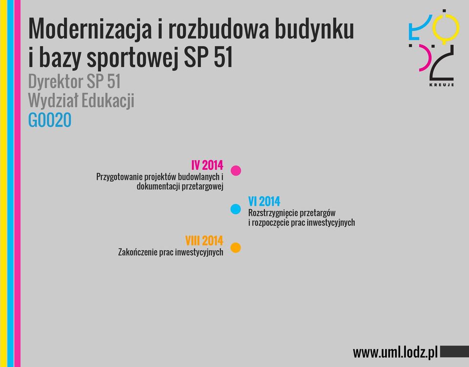 budowlanych i dokumentacji przetargowej VIII 2014 Zakończenie prac