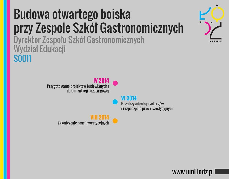 projektów budowlanych i dokumentacji przetargowej VIII 2014 Zakończenie prac