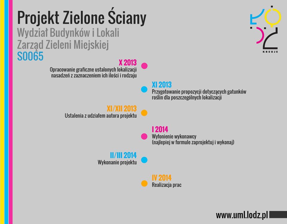 projektu XI 2013 Przygotowanie propozycji dotyczących gatunków roślin dla poszczególnych lokalizacji I 2014