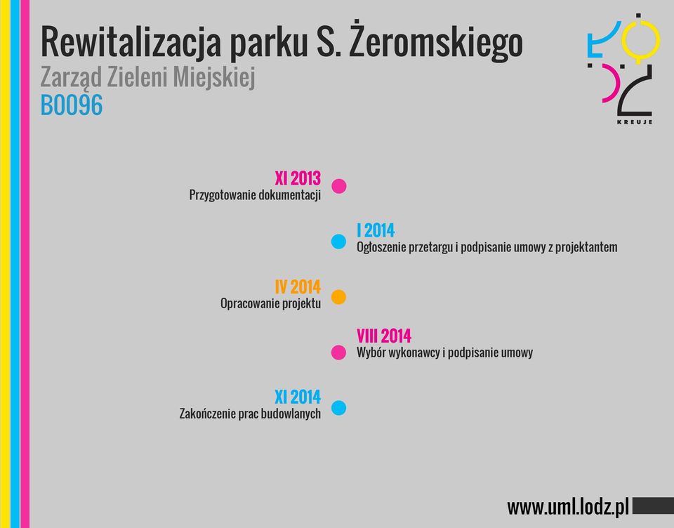 dokumentacji IV 2014 Opracowanie projektu I 2014 Ogłoszenie