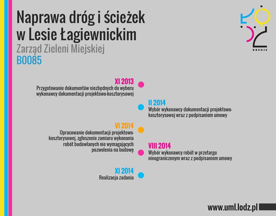 wykonania robót budowlanych nie wymagających pozwolenia na budowę II 2014 Wybór wykonawcy dokumentacji projektowokosztorysowej