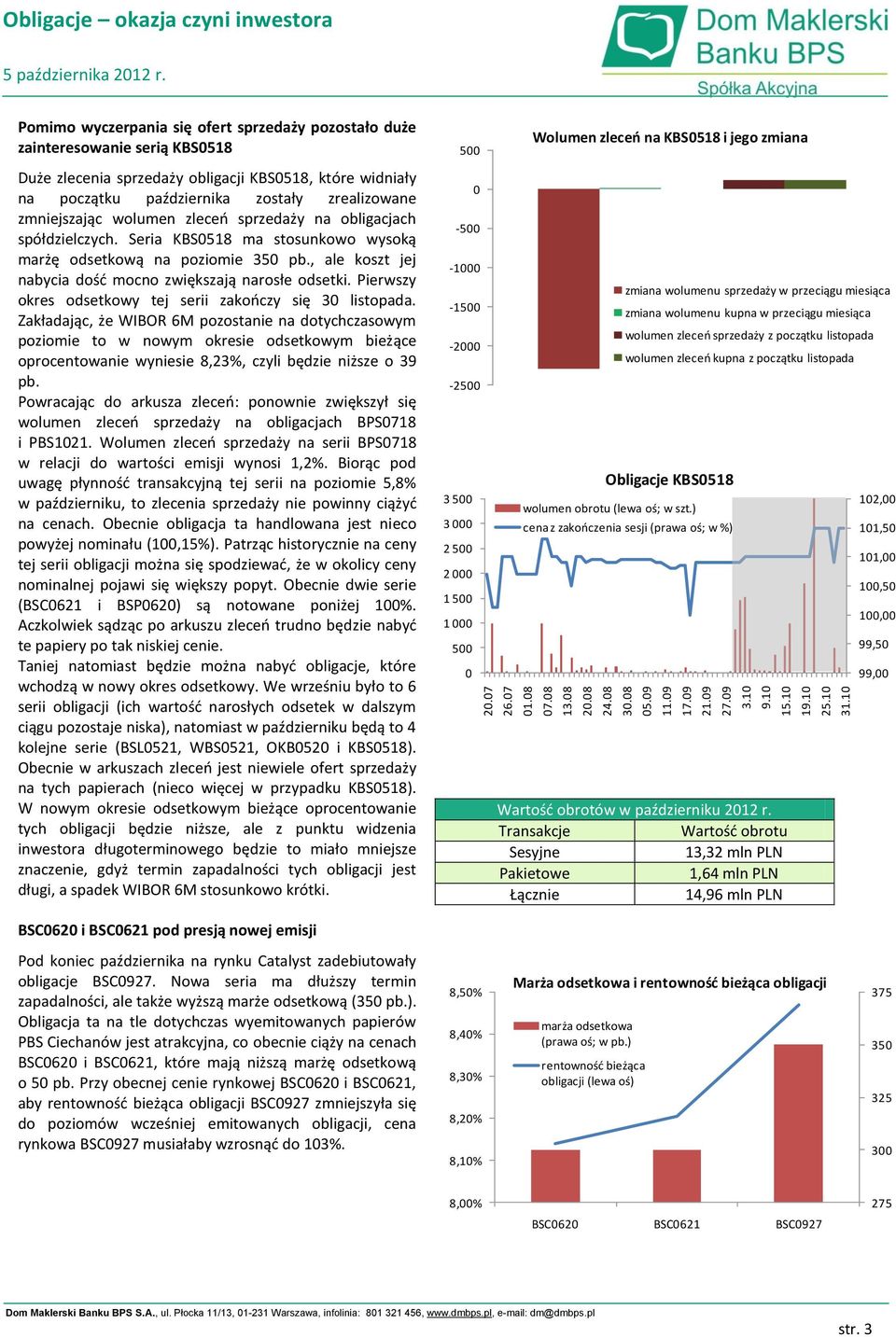 wolumen zleceo sprzedaży na obligacjach spółdzielczych. Seria KBS518 ma stosunkowo wysoką marżę odsetkową na poziomie 35 pb., ale koszt jej nabycia dośd mocno zwiększają narosłe odsetki.