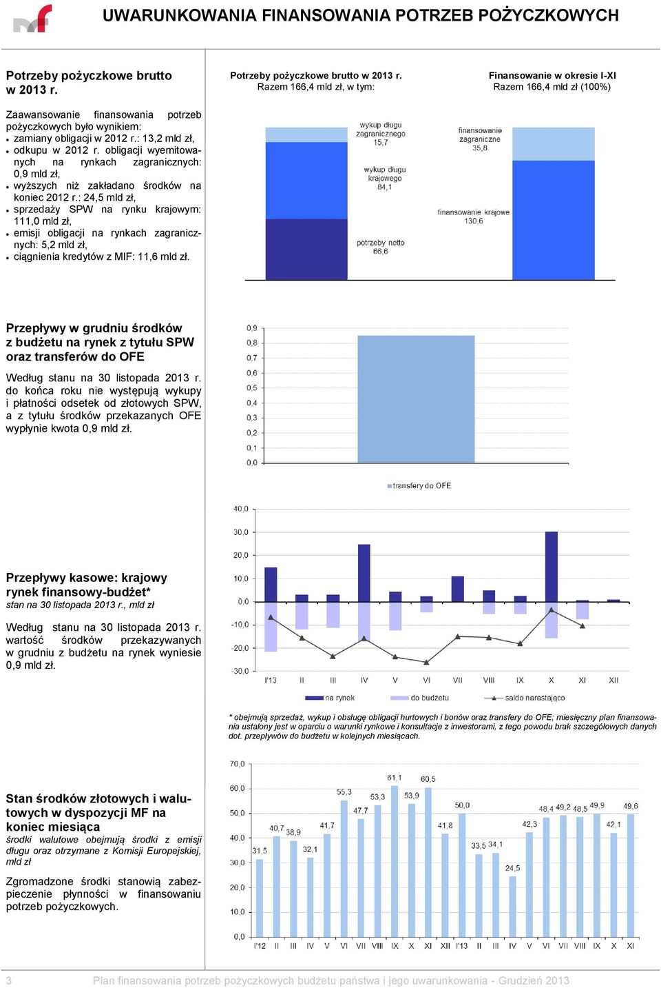 : 24,5, sprzedaży SPW na rynku krajowym: 111,0, emisji obligacji na rynkach zagranicznych: 5,2, ciągnienia kredytów z MIF: 11,6. Potrzeby pożyczkowe brutto w 2013 r.