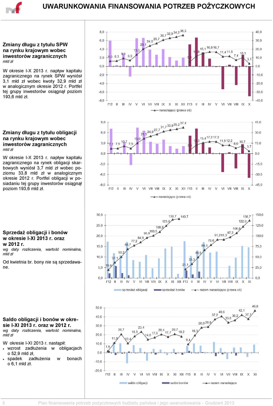 napływ kapitału zagranicznego na rynek obligacji skarbowych wyniósł 3,7 wobec poziomu 33,8 w analogicznym okresie 2012 r. Portfel obligacji w posiadaniu tej grupy inwestorów osiągnął poziom 193,6.