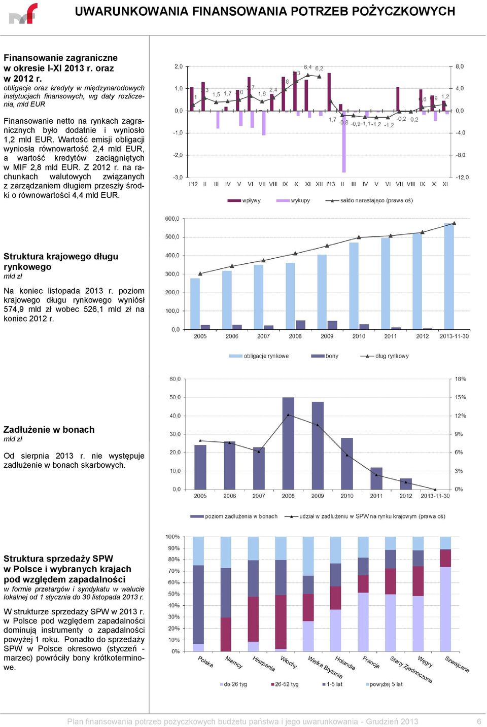 Wartość emisji obligacji wyniosła równowartość 2,4 mld EUR, a wartość kredytów zaciągniętych w MIF 2,8 mld EUR. Z 2012 r.