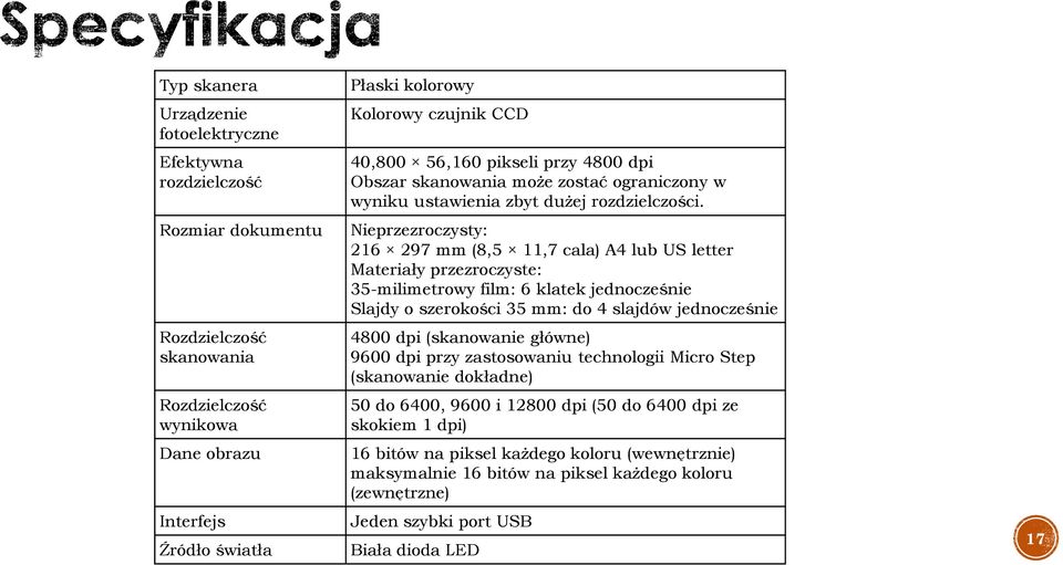 Nieprzezroczysty: 216 297 mm (8,5 11,7 cala) A4 lub US letter Materiały przezroczyste: 35-milimetrowy film: 6 klatek jednocześnie Slajdy o szerokości 35 mm: do 4 slajdów jednocześnie 4800 dpi