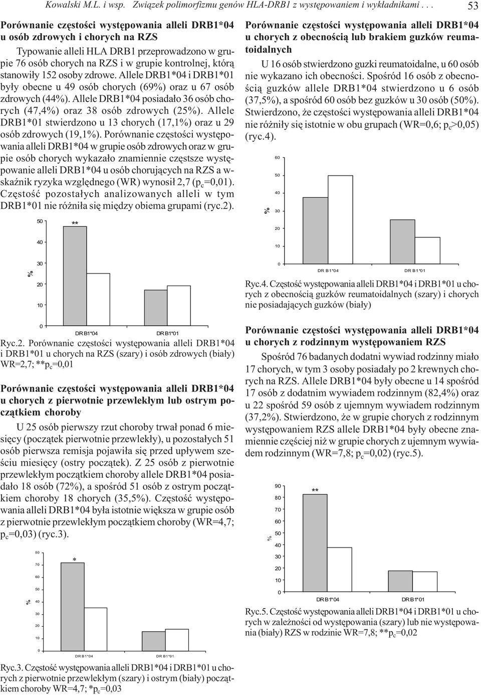 osoby zdrowe. Allele DRB1*4 i DRB1*1 by³y obecne u 49 osób chorych (69) oraz u 67 osób zdrowych (44). Allele DRB1*4 posiada³o 36 osób chorych (47,4) oraz 38 osób zdrowych (25).