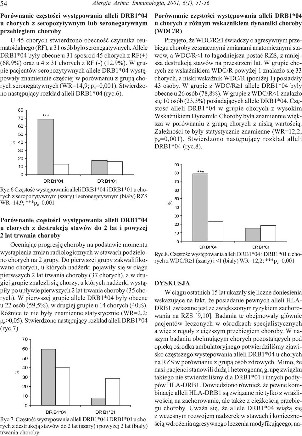W grupie pacjentów seropozytywnych allele DRB1*4 wystêpowa³y znamiennie czêœciej w porównaniu z grup¹ chorych seronegatywnych (WR=14,9; p c =,1). Stwierdzono nastêpuj¹cy rozk³ad alleli DRB1*4 (ryc.6).