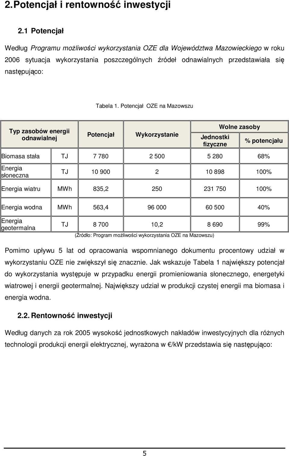 Potencjał OZE na Mazowszu Typ zasobów energii odnawialnej Potencjał Wykorzystanie Jednostki fizyczne Wolne zasoby % potencjału Biomasa stała TJ 7 780 2 500 5 280 68% Energia słoneczna TJ 10 900 2 10