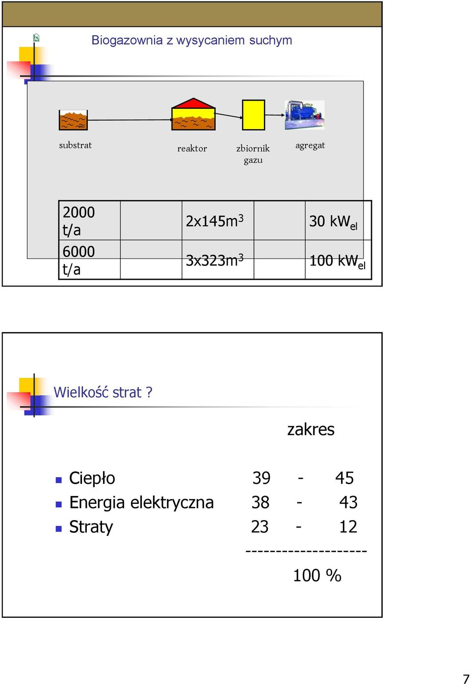 100 kw el Wielkość strat?