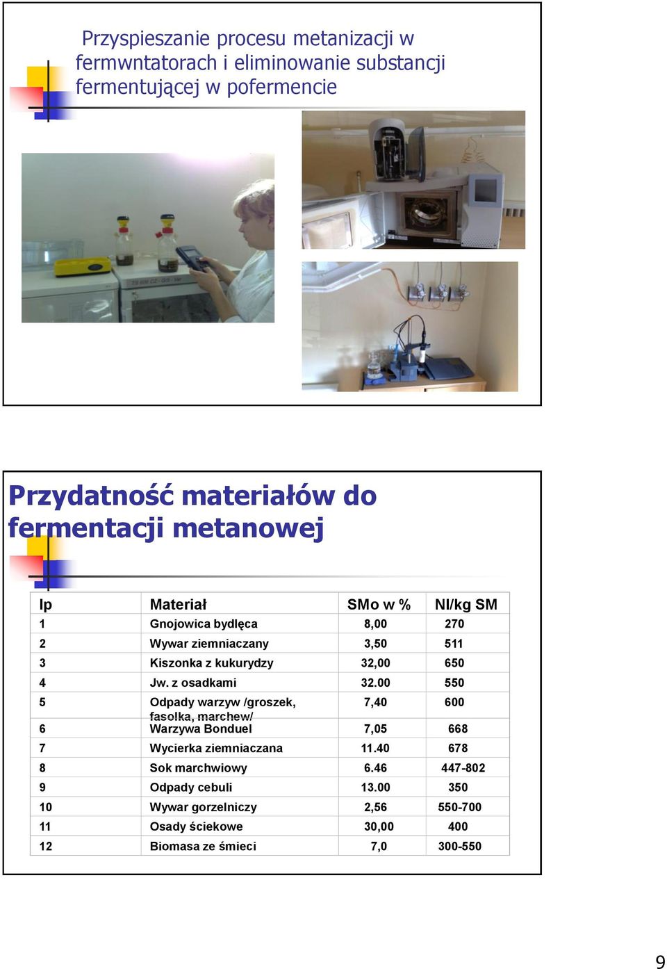 650 4 Jw. z osadkami 32.00 550 5 Odpady warzyw /groszek, 7,40 600 fasolka, marchew/ 6 Warzywa Bonduel 7,05 668 7 Wycierka ziemniaczana 11.