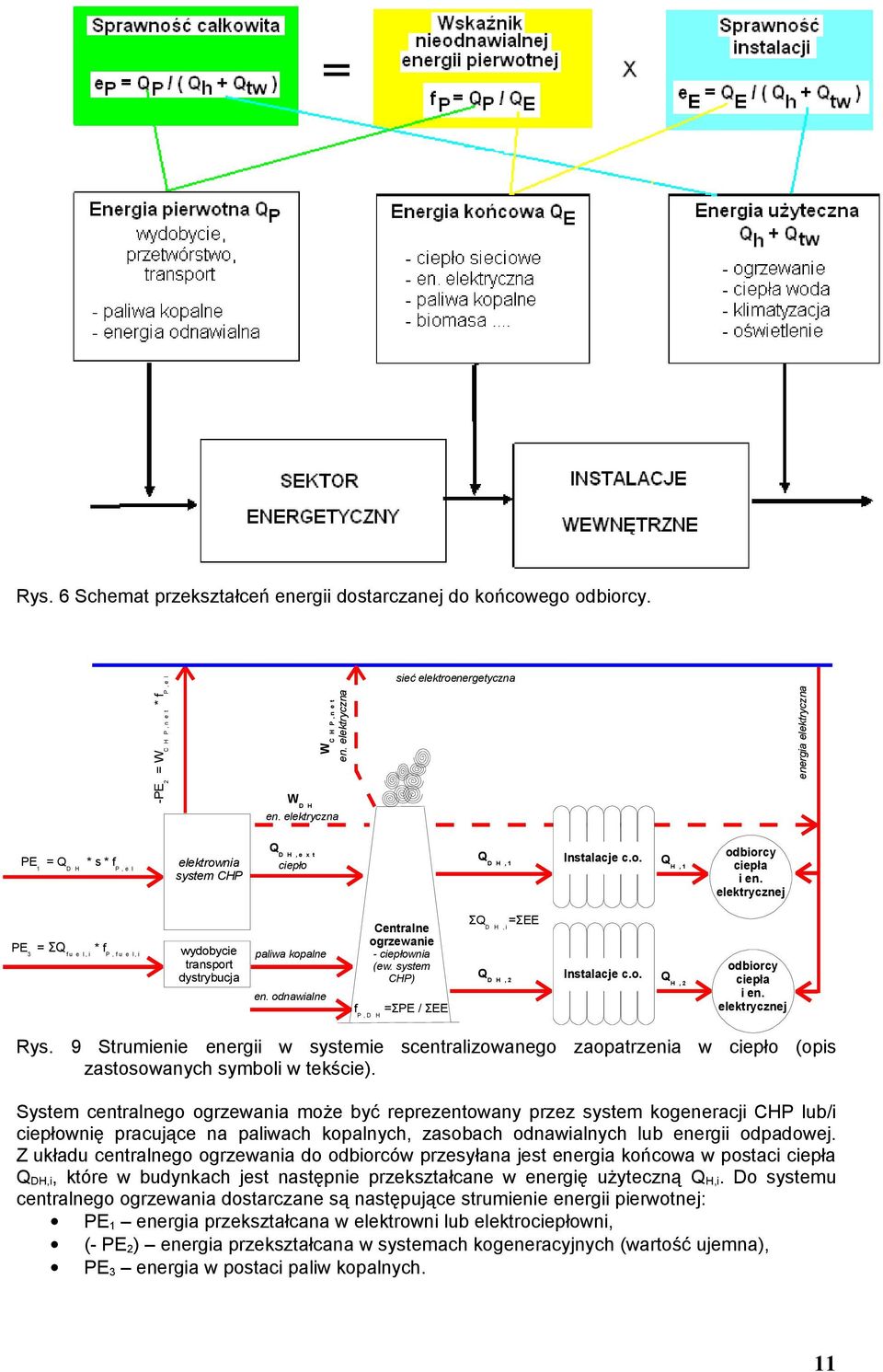 elektryczne P Σ * f 3 f u e l, P, f u e l, Centralne ΣD Σ H, ogrzewane wydobyce palwa kopalne - cepłowna transport (ew. system dystrybuca CHP) D H, 2 Instalace c.o. H, 2 en.