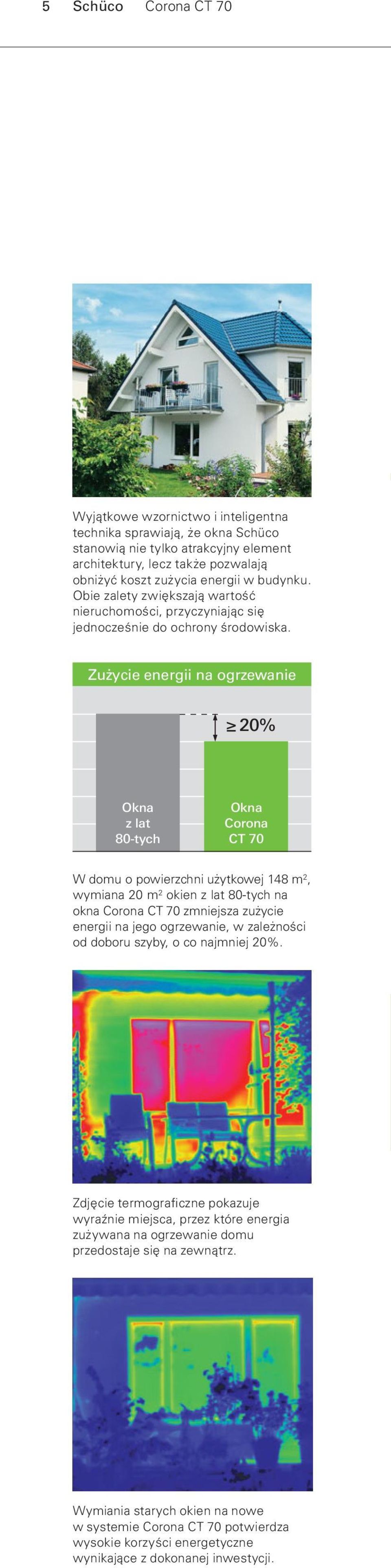 Zużycie energii na ogrzewanie 20% Okna z lat 80-tych Okna Corona CT 70 W domu o powierzchni użytkowej 148 m 2, wymiana 20 m 2 okien z lat 80-tych na okna Corona CT 70 zmniejsza zużycie energii na