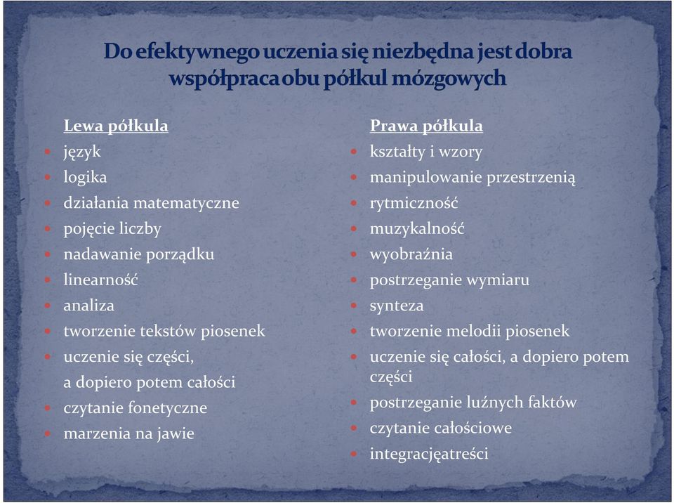 kształty i wzory manipulowanie przestrzenią rytmiczność muzykalność wyobraźnia postrzeganie wymiaru synteza tworzenie