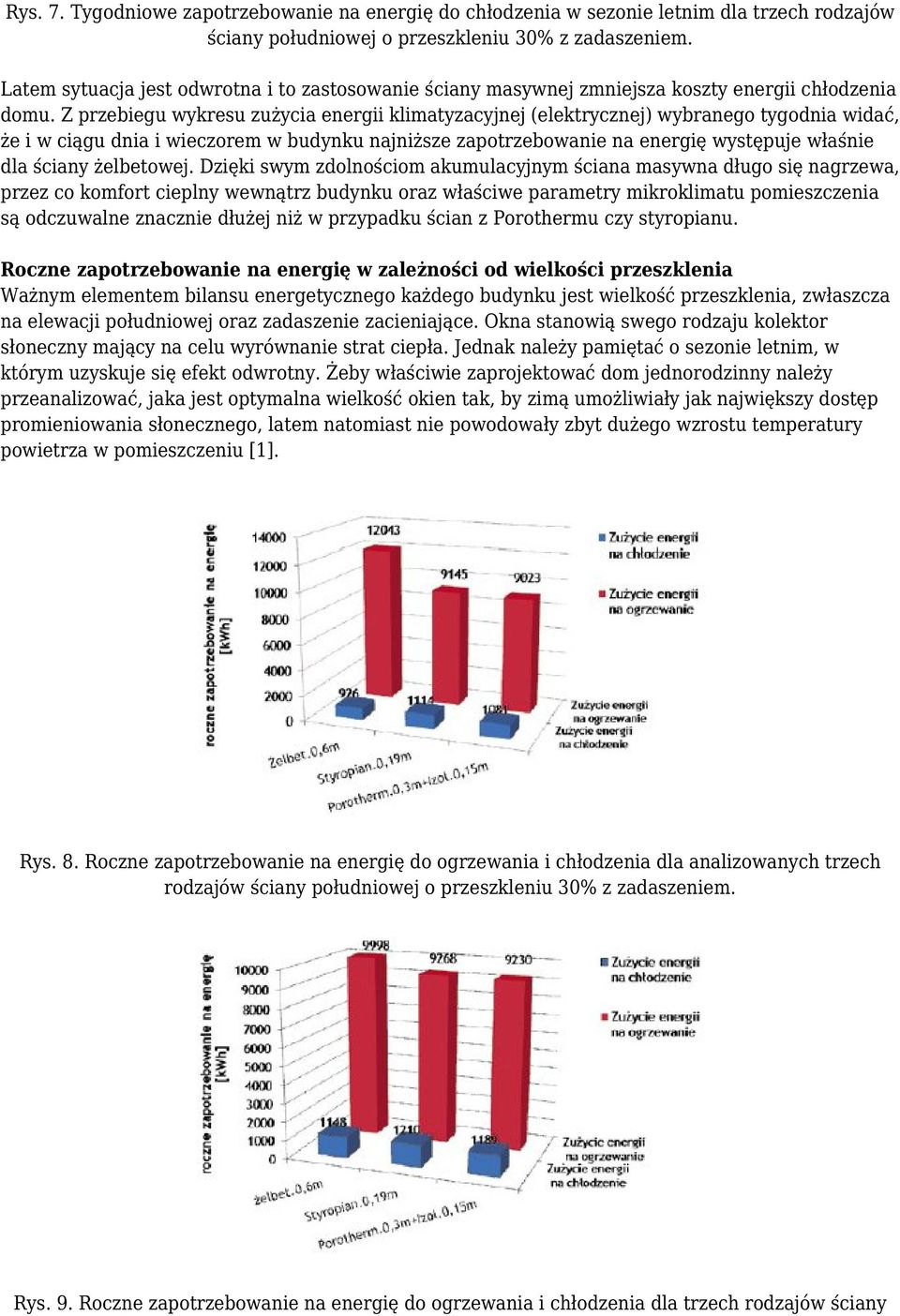 Z przebiegu wykresu zużycia energii klimatyzacyjnej (elektrycznej) wybranego tygodnia widać, że i w ciągu dnia i wieczorem w budynku najniższe zapotrzebowanie na energię występuje właśnie dla ściany