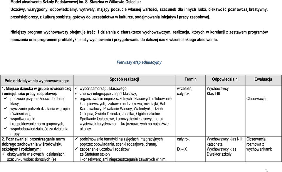 Staszica w Wilkowie-Osiedlu : Uczciwy, wiarygodny, odpowiedzialny, wytrwały, mający poczucie własnej wartości, szacunek dla innych ludzi, ciekawość poznawczą kreatywny, przedsiębiorczy, z kulturą