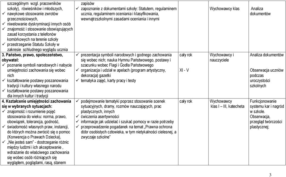 komórkowych na terenie szkoły przestrzeganie Statutu Szkoły w zakresie schludnego wyglądu ucznia 3.