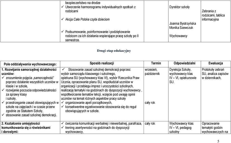 Dyrektor szkoły Joanna Bystrzyńska Monika Szewczuk Wychowawcy Zebrania z rodzicami, tablica informacyjna Drugi etap edukacyjny Pole oddziaływania wychowawczego: Sposób realizacji Termin