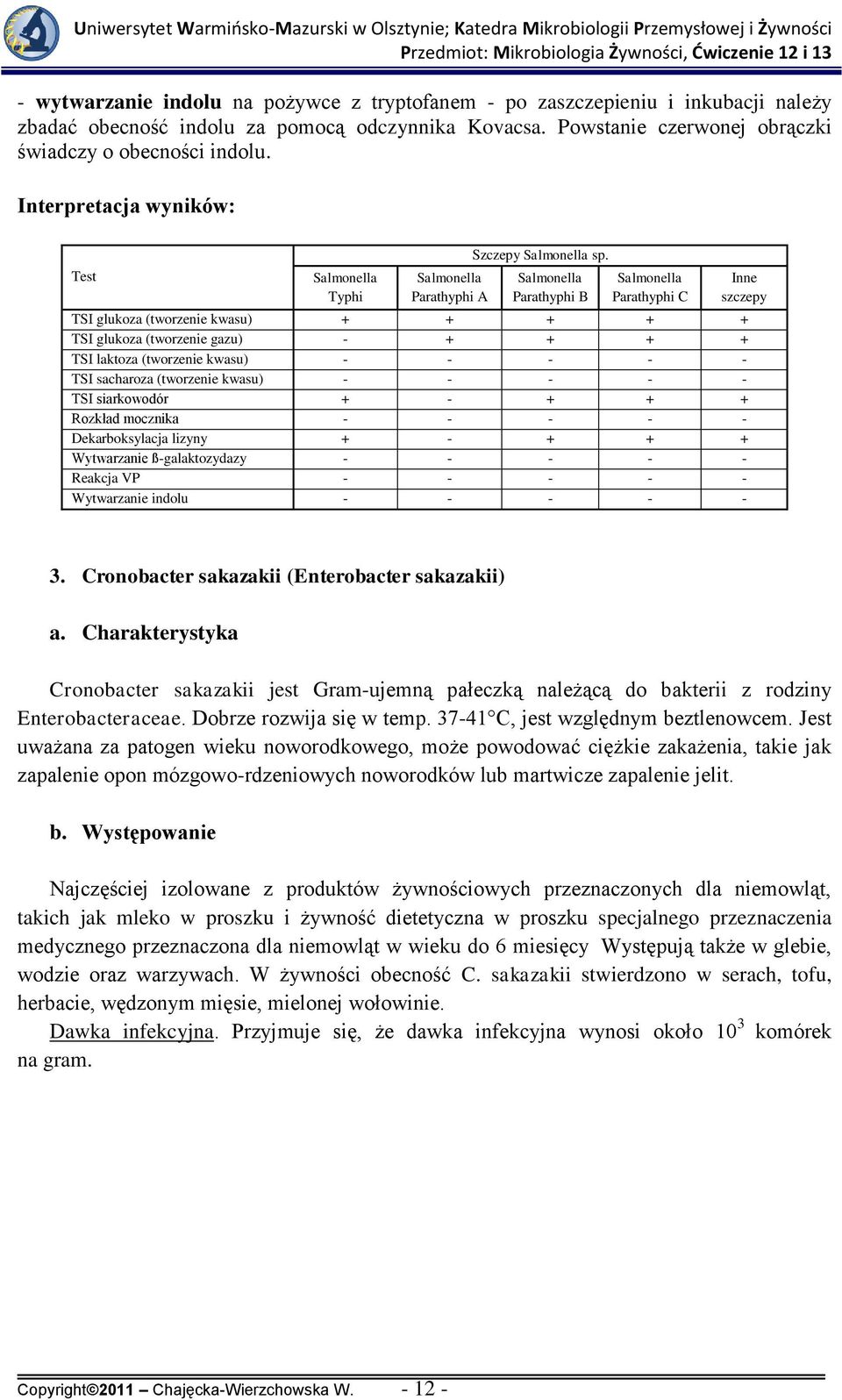 Salmonella Parathyphi B Salmonella Parathyphi C TSI glukoza (tworzenie kwasu) + + + + + TSI glukoza (tworzenie gazu) - + + + + TSI laktoza (tworzenie kwasu) - - - - - TSI sacharoza (tworzenie kwasu)