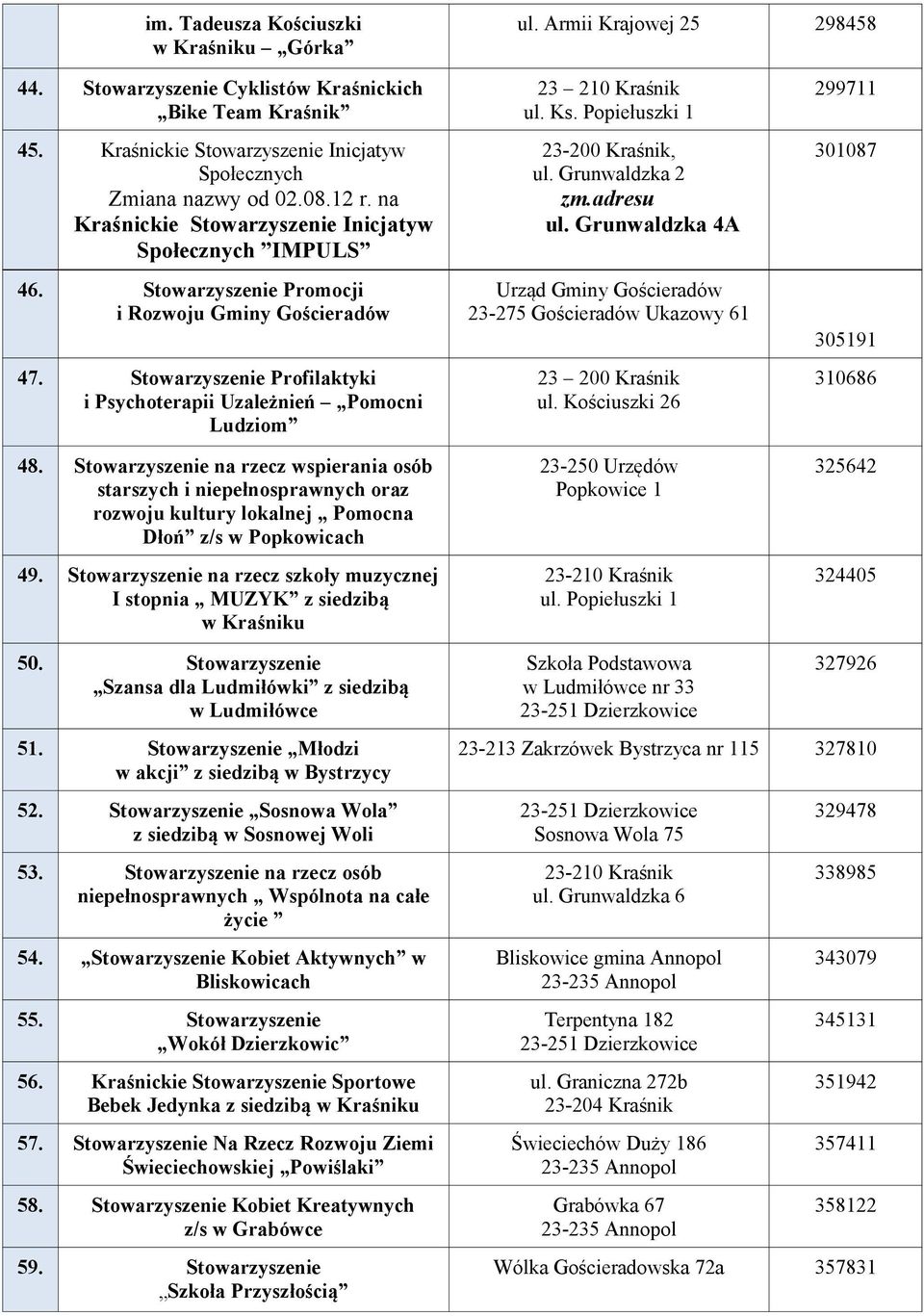 Stowarzyszenie na rzecz wspierania osób starszych i niepełnosprawnych oraz rozwoju kultury lokalnej Pomocna Dłoń z/s w Popkowicach 49.