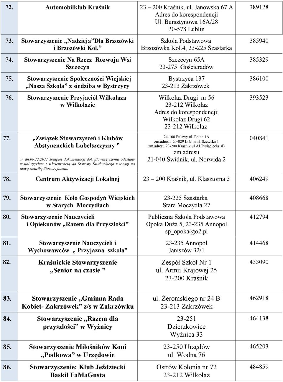 Związek Stowarzyszeń i Klubów Abstynenckich Lubelszczyzny W dn.06.12.2011 komplet dokumentacji dot.