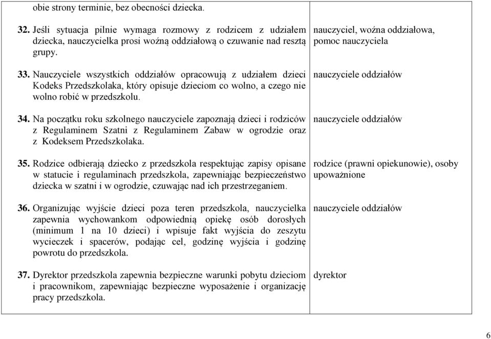 Na początku roku szkolnego e zapoznają dzieci i rodziców z Regulaminem Szatni z Regulaminem Zabaw w ogrodzie oraz z Kodeksem Przedszkolaka. 35.