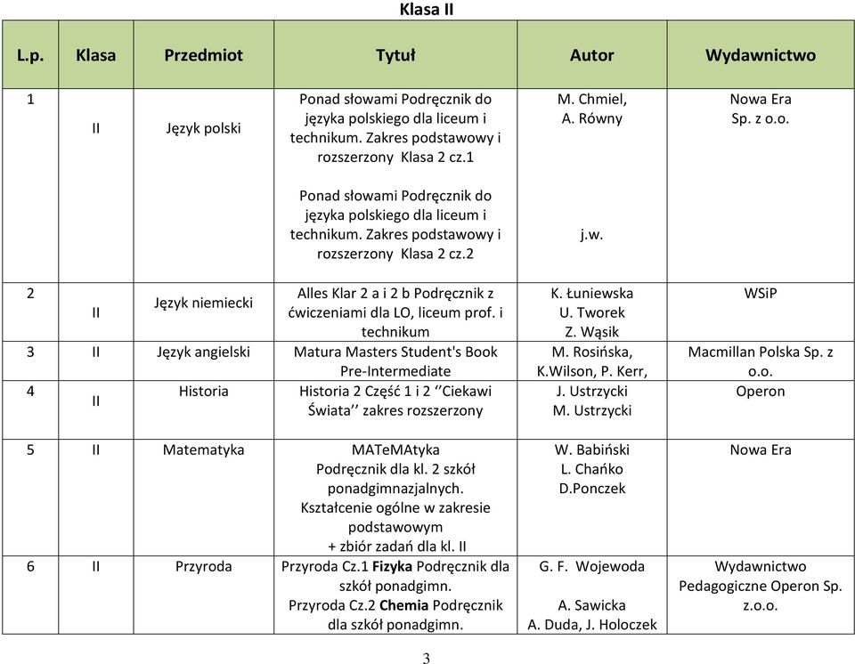 2 szkół ponadgimnazjalnych. Kształcenie ogólne w zakresie podstawowym + zbiór zadań dla kl. 6 Przyroda Przyroda Cz.1 Fizyka Podręcznik dla szkół ponadgimn. Przyroda Cz.2 Chemia Podręcznik 3 U.