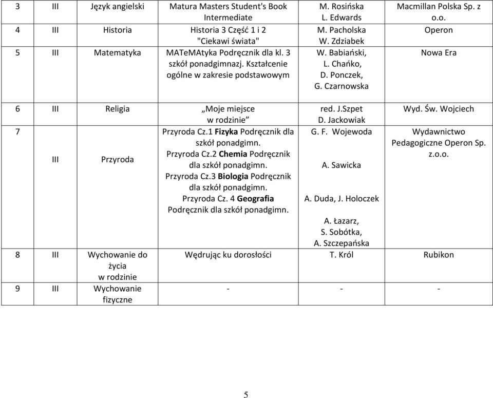 1 Fizyka Podręcznik dla szkół ponadgimn. I Przyroda Przyroda Cz.2 Chemia Podręcznik Przyroda Cz.3 Biologia Podręcznik Przyroda Cz.