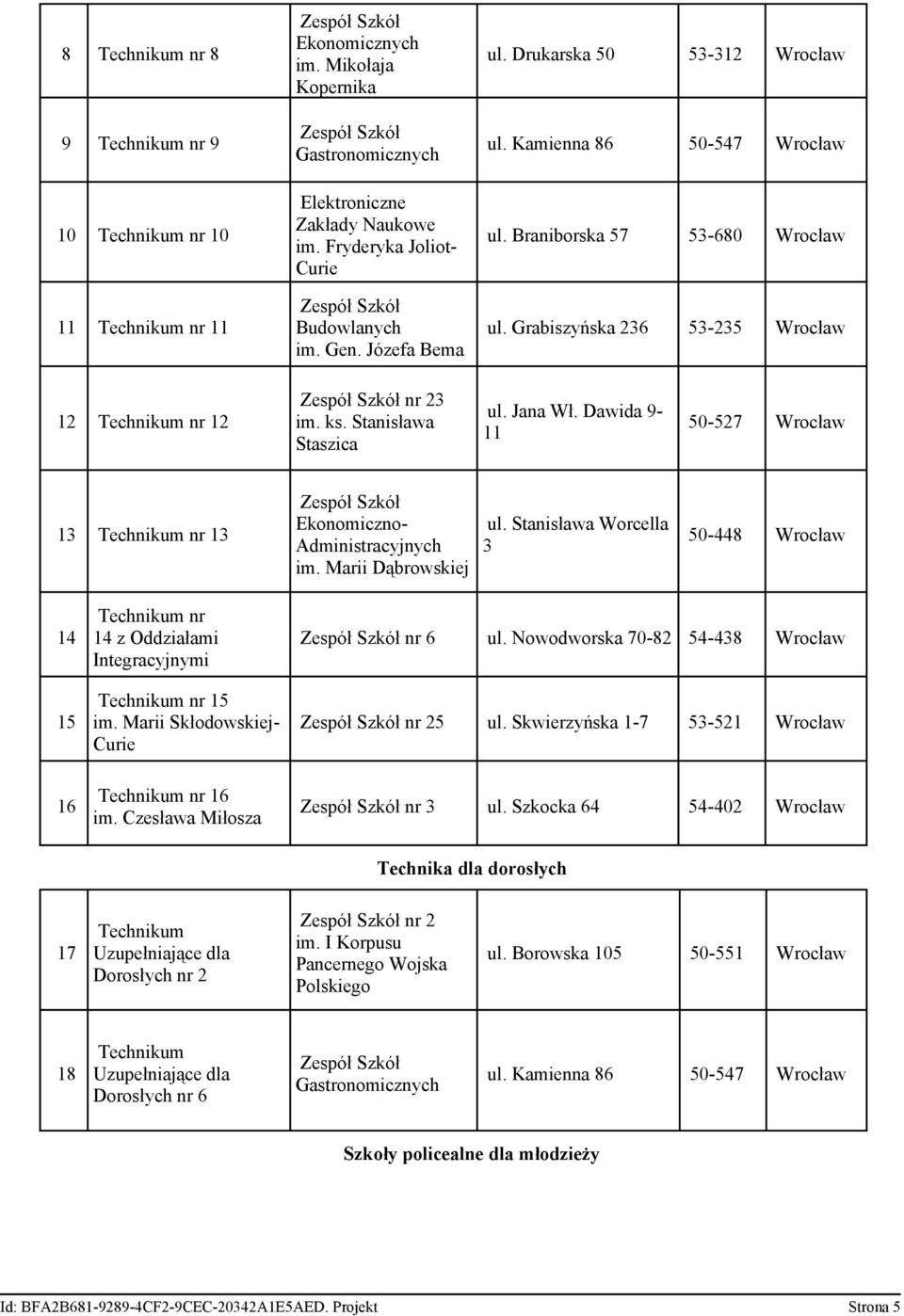 Dawida 9-11 50-527 13 Technikum nr 13 Ekonomiczno- Administracyjnych im. Marii Dąbrowskiej ul. Stanisława Worcella 3 50-448 14 15 Technikum nr 14 z Oddziałami Integracyjnymi Technikum nr 15 im.