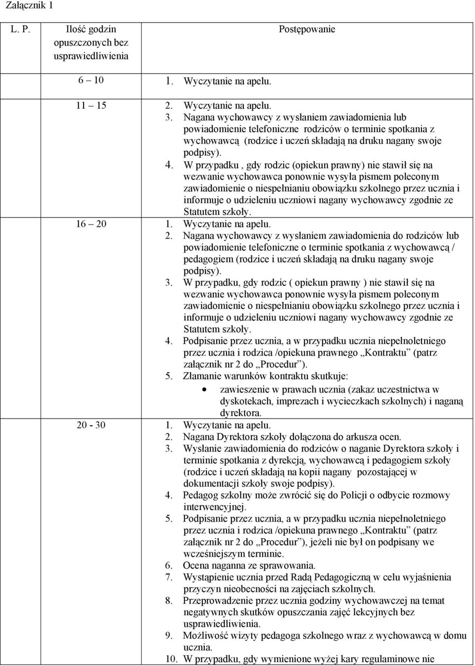 W przypadku, gdy rodzic (opiekun prawny) nie stawił się na wezwanie wychowawca ponownie wysyła pismem poleconym zawiadomienie o niespełnianiu obowiązku szkolnego przez ucznia i informuje o udzieleniu