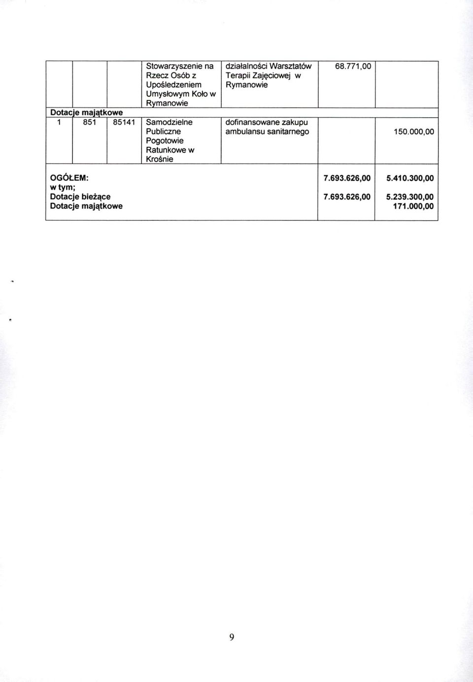 tac e maiatkowe 1 851 85141 Samodzielne dofinansowane zakupu Publiczne ambulansu sanitarnego 150.