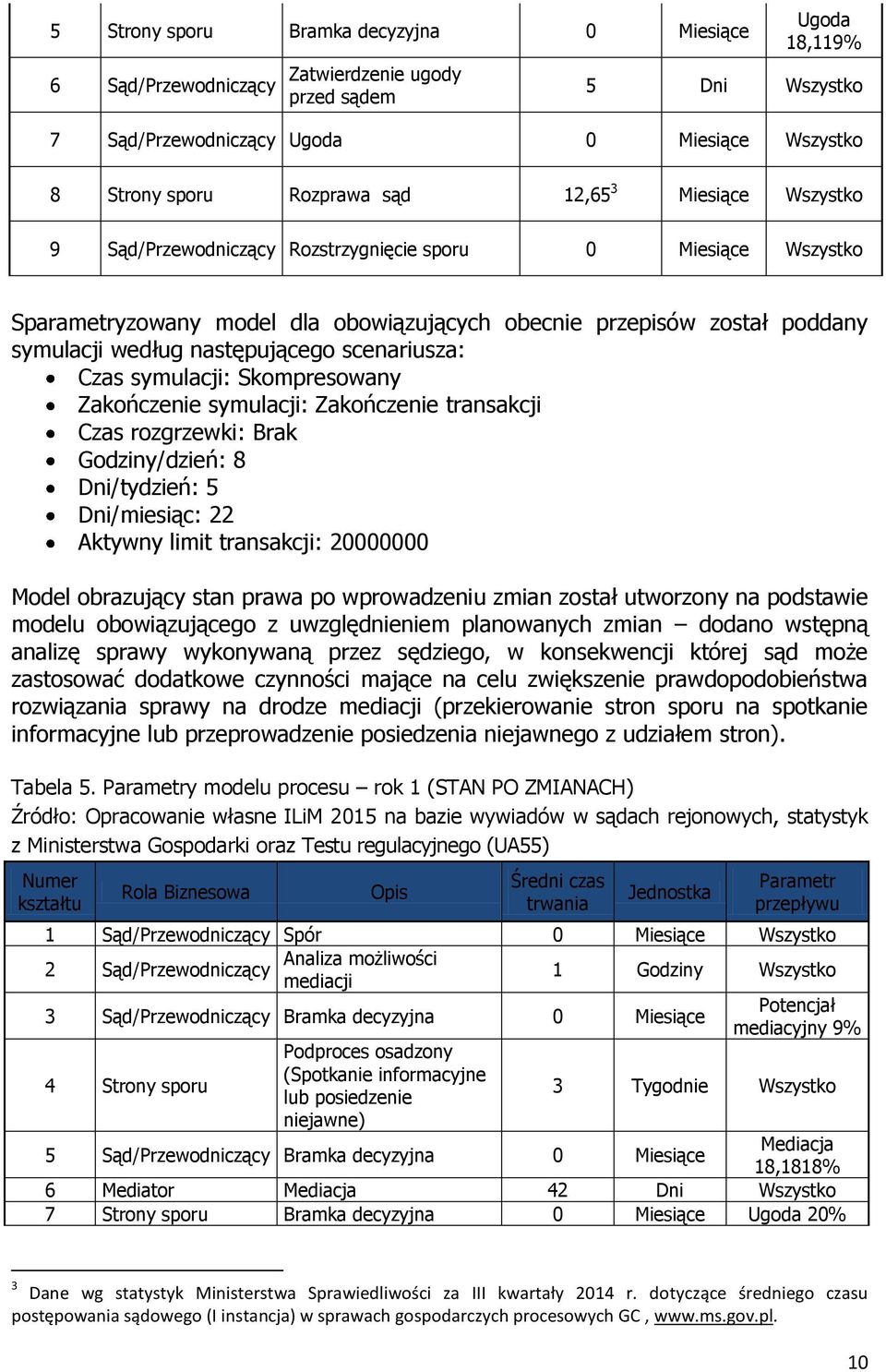 symulacji: Skompresowany Zakończenie symulacji: Zakończenie transakcji Czas rozgrzewki: Brak Godziny/dzień: 8 Dni/tydzień: 5 Dni/miesiąc: 22 Aktywny limit transakcji: 20000000 Model obrazujący stan