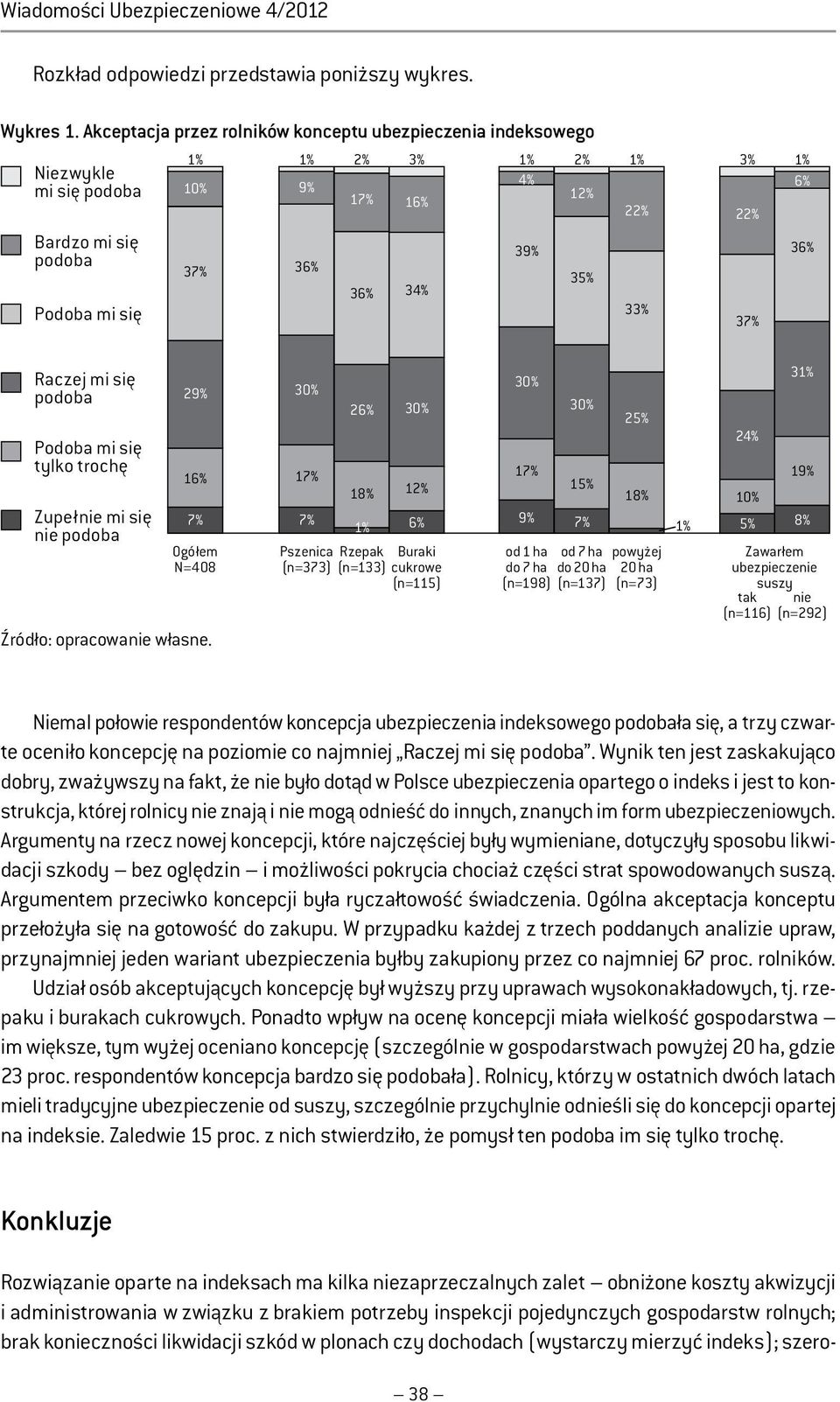 36% Raczej mi się podoba Podoba mi się tylko trochę Zupełnie mi się nie podoba 29% 16% 7% Ogółem N=408 Źródło: opracowanie własne.