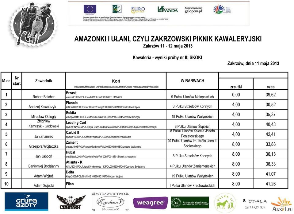 wał/mał/1998/pol/kwartet/bolonia/pol006611110498/ 0,00 39,62 Pianola kl/sp/2006/pol/silver Dream/Persja/POL009570010906/Zdzisław Filipek 3 Pułku Strzelców Konnych 4,00 30,52 Rokita wał/sp/2004/pol/le