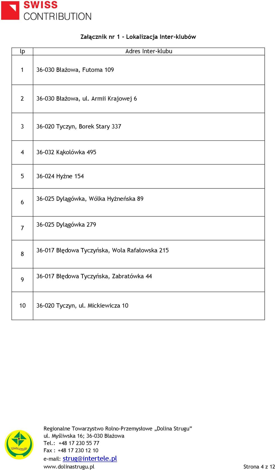 Armii Krajowej 6 3 36-020 Tyczyn, Borek Stary 337 4 36-032 Kąkolówka 495 5 36-024 Hyżne 154 6 36-025
