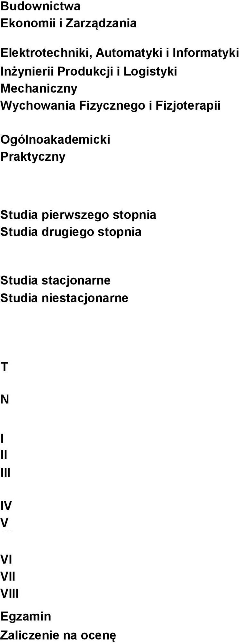 Ogólnoakademicki Praktyczny Studia pierwszego stopnia Studia drugiego stopnia Studia