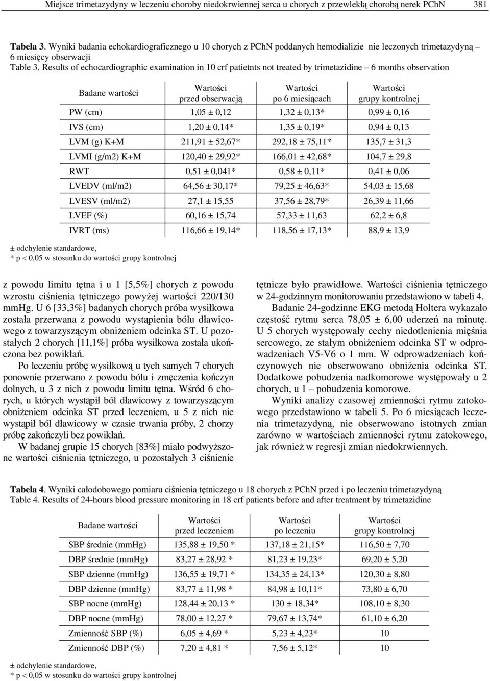 Results of echocardiographic examination in 10 crf patietnts not treated by trimetazidine 6 months observation Badane wartości przed obserwacją po 6 miesiącach grupy kontrolnej PW (cm) 1,05 ± 0,12