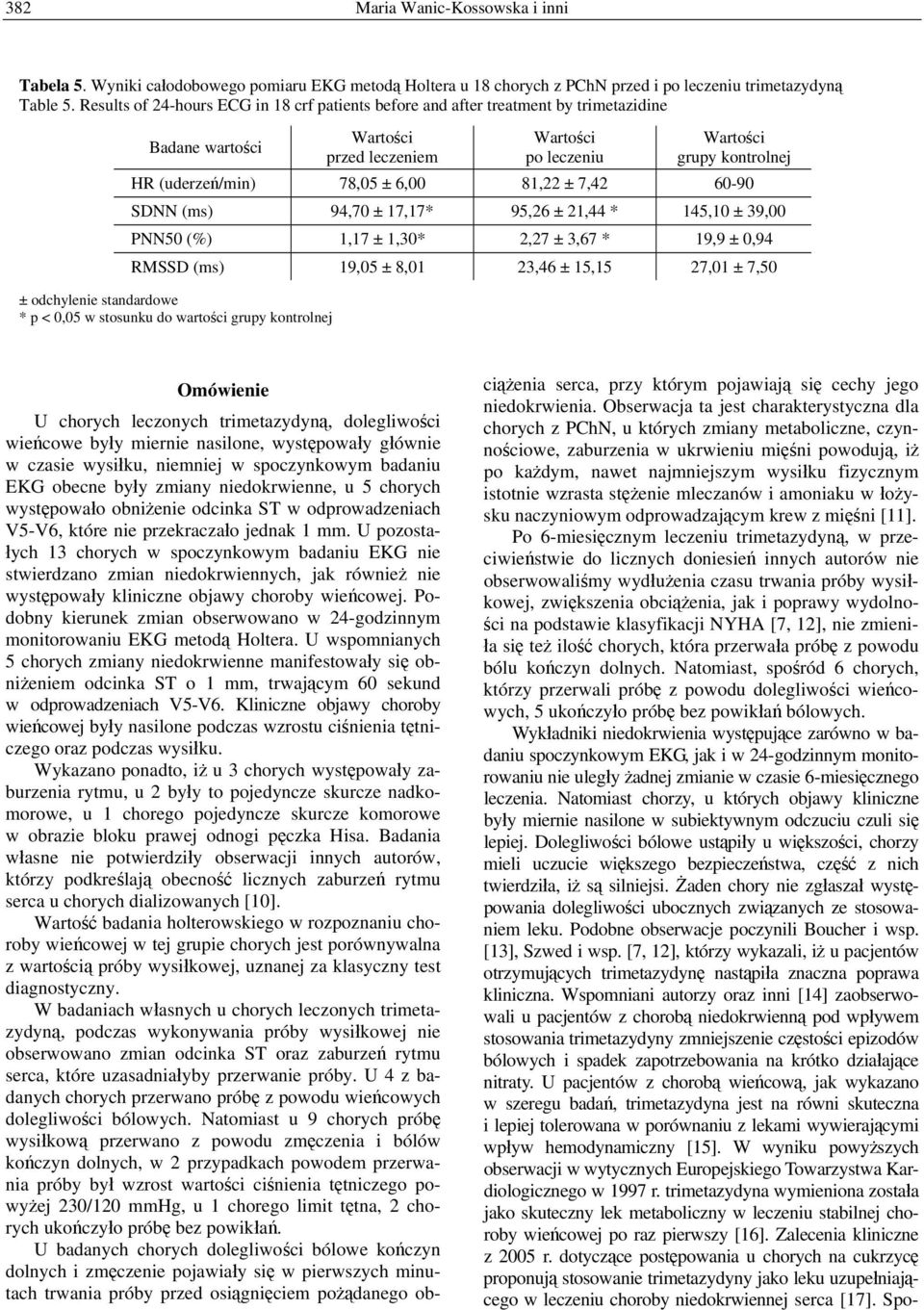 SDNN (ms) 94,70 ± 17,17* 95,26 ± 21,44 * 145,10 ± 39,00 PNN50 (%) 1,17 ± 1,30* 2,27 ± 3,67 * 19,9 ± 0,94 RMSSD (ms) 19,05 ± 8,01 23,46 ± 15,15 27,01 ± 7,50 ± odchylenie standardowe * p < 0,05 w