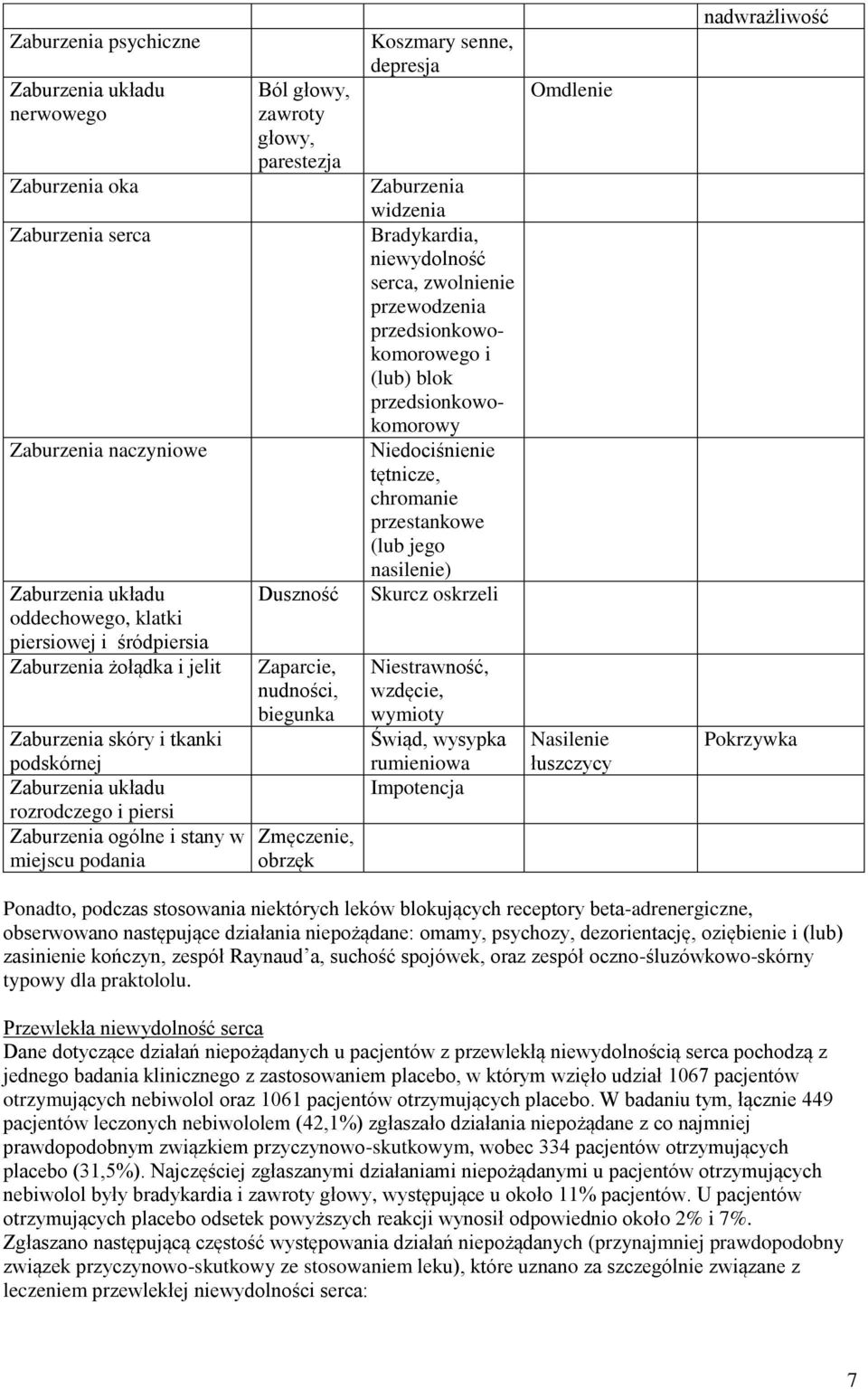Zmęczenie, obrzęk Koszmary senne, depresja Zaburzenia widzenia Bradykardia, niewydolność serca, zwolnienie przewodzenia przedsionkowokomorowego i (lub) blok przedsionkowokomorowy Niedociśnienie