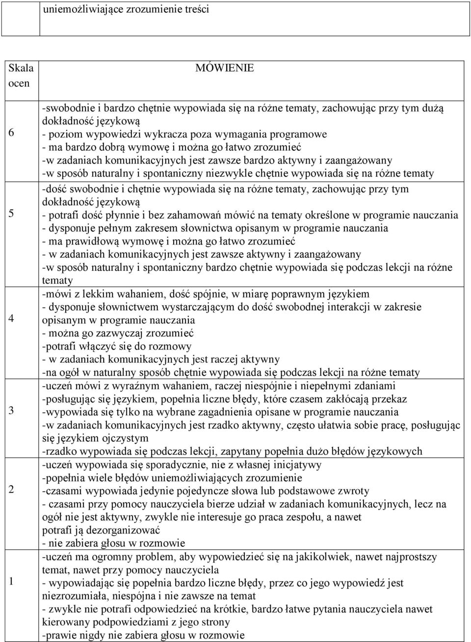 się na różne tematy -dość swobodnie i chętnie wypowiada się na różne tematy, zachowując przy tym dokładność językową - potrafi dość płynnie i bez zahamowań mówić na tematy określone w programie