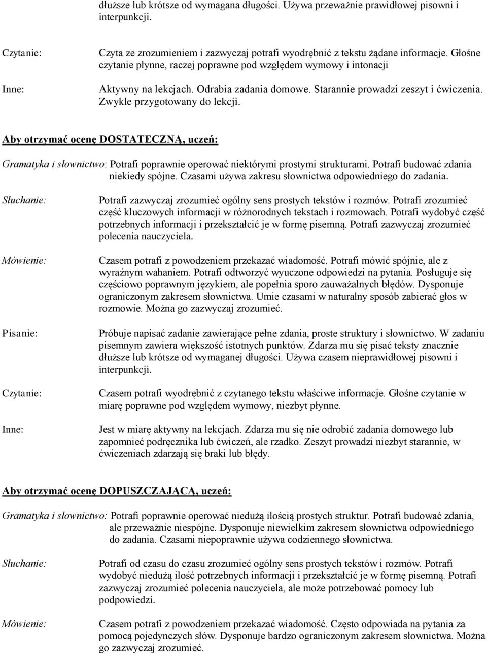 Aby otrzymać ocenę DOSTATECZNĄ, uczeń: Gramatyka i słownictwo: Potrafi poprawnie operować niektórymi prostymi strukturami. Potrafi budować zdania niekiedy spójne.