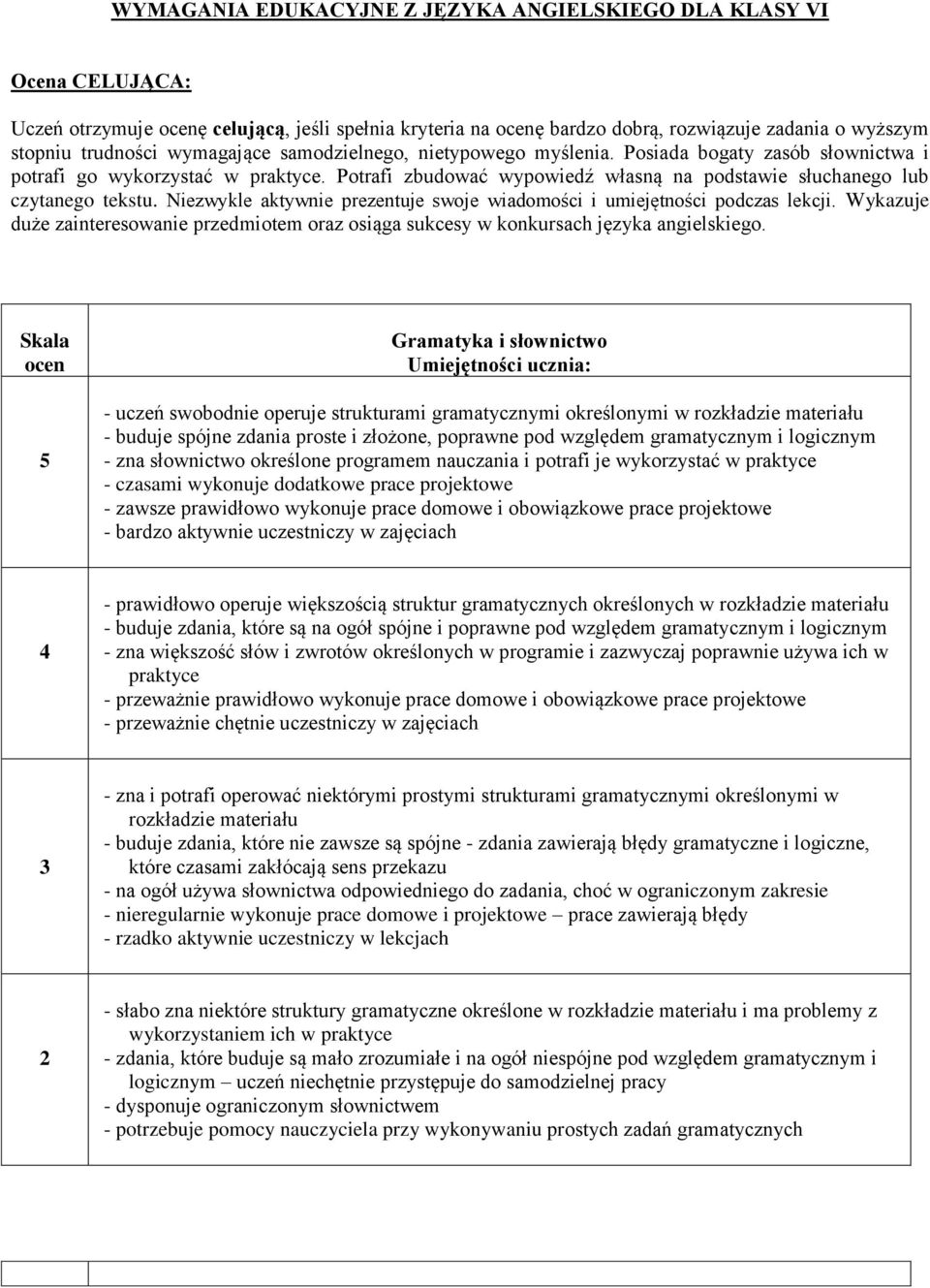 Niezwykle aktywnie prezentuje swoje wiadomości i umiejętności podczas lekcji. Wykazuje duże zainteresowanie przedmiotem oraz osiąga sukcesy w konkursach języka angielskiego.