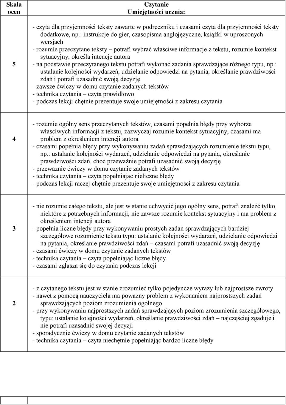 autora - na podstawie przeczytanego tekstu potrafi wykonać zadania sprawdzające różnego typu, np.