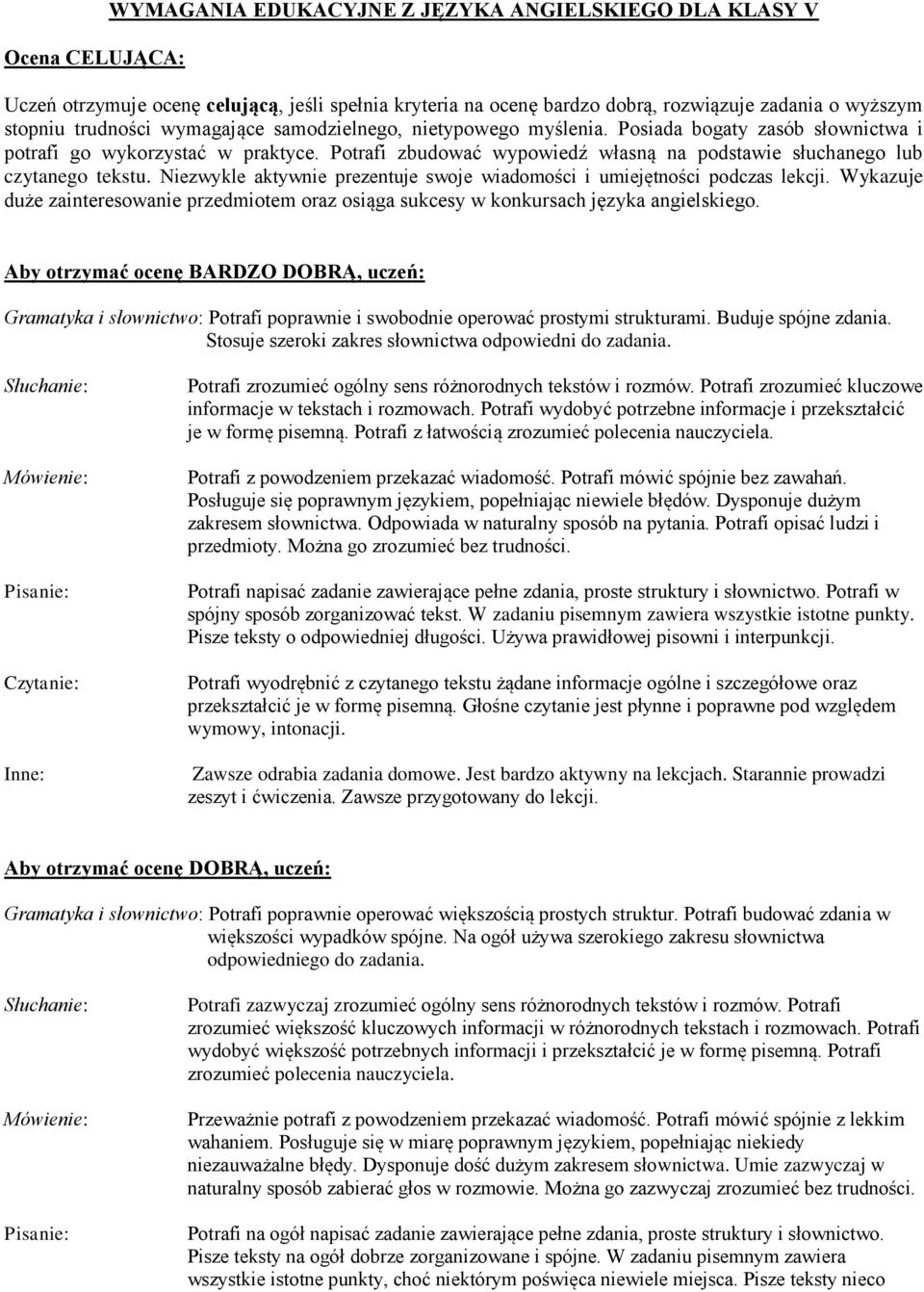 Niezwykle aktywnie prezentuje swoje wiadomości i umiejętności podczas lekcji. Wykazuje duże zainteresowanie przedmiotem oraz osiąga sukcesy w konkursach języka angielskiego.