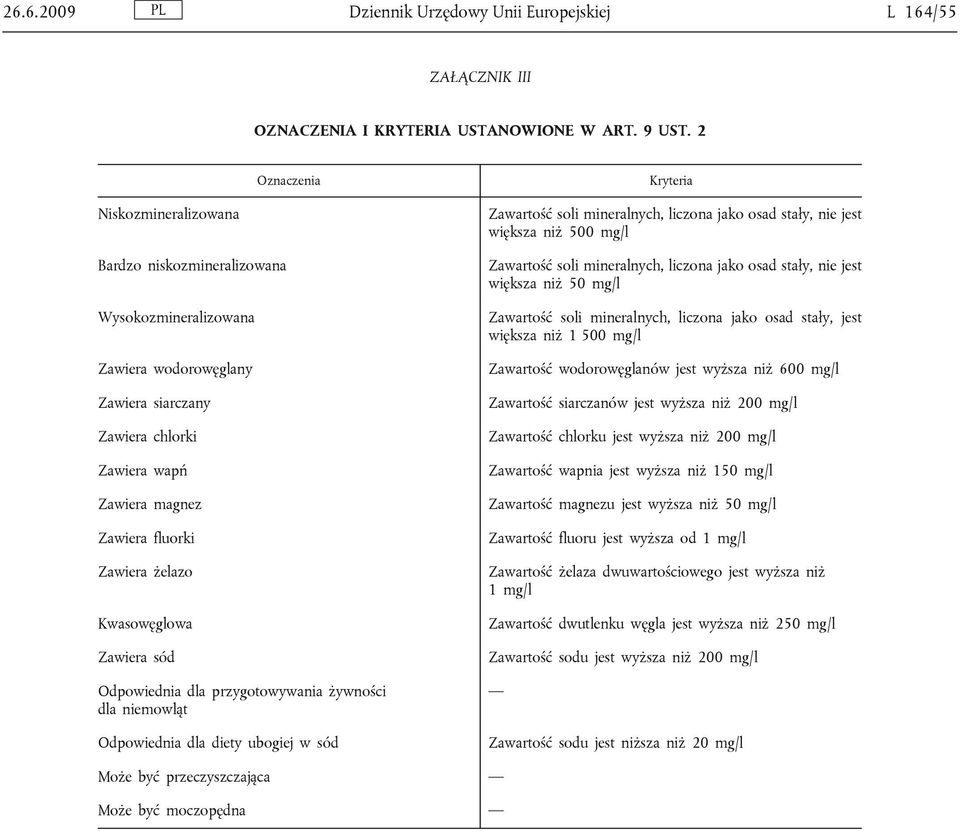 Zawiera żelazo Kwasowęglowa Zawiera sód Odpowiednia dla przygotowywania żywności dla niemowląt Odpowiednia dla diety ubogiej w sód Zawartość soli mineralnych, liczona jako osad stały, nie jest