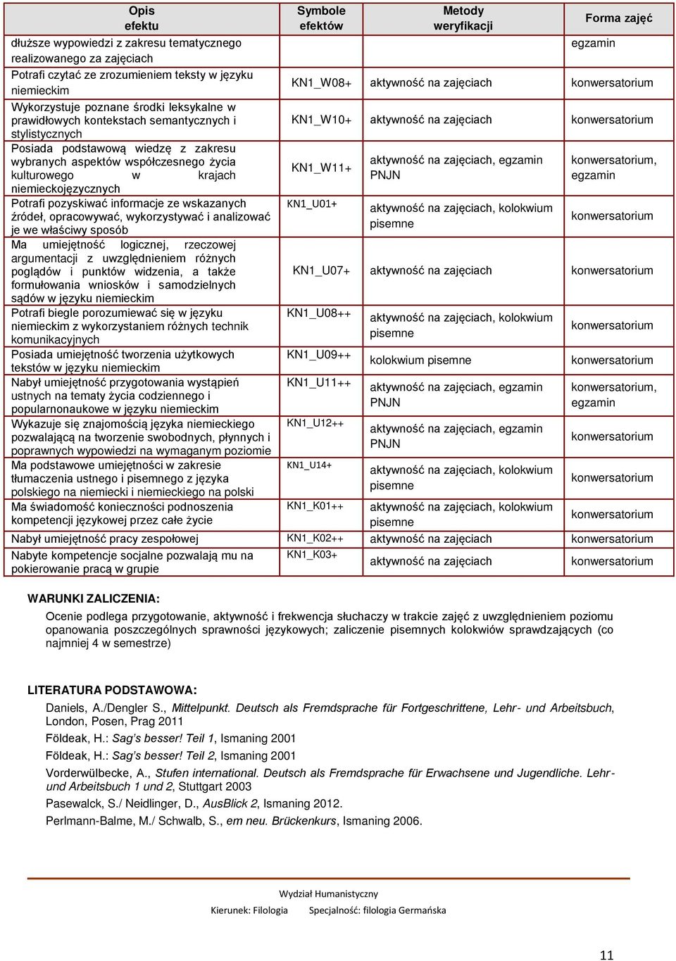 wskazanych źródeł, opracowywać, wykorzystywać i analizować je we właściwy sposób Ma umiejętność logicznej, rzeczowej argumentacji z uwzględnieniem różnych poglądów i punktów widzenia, a także