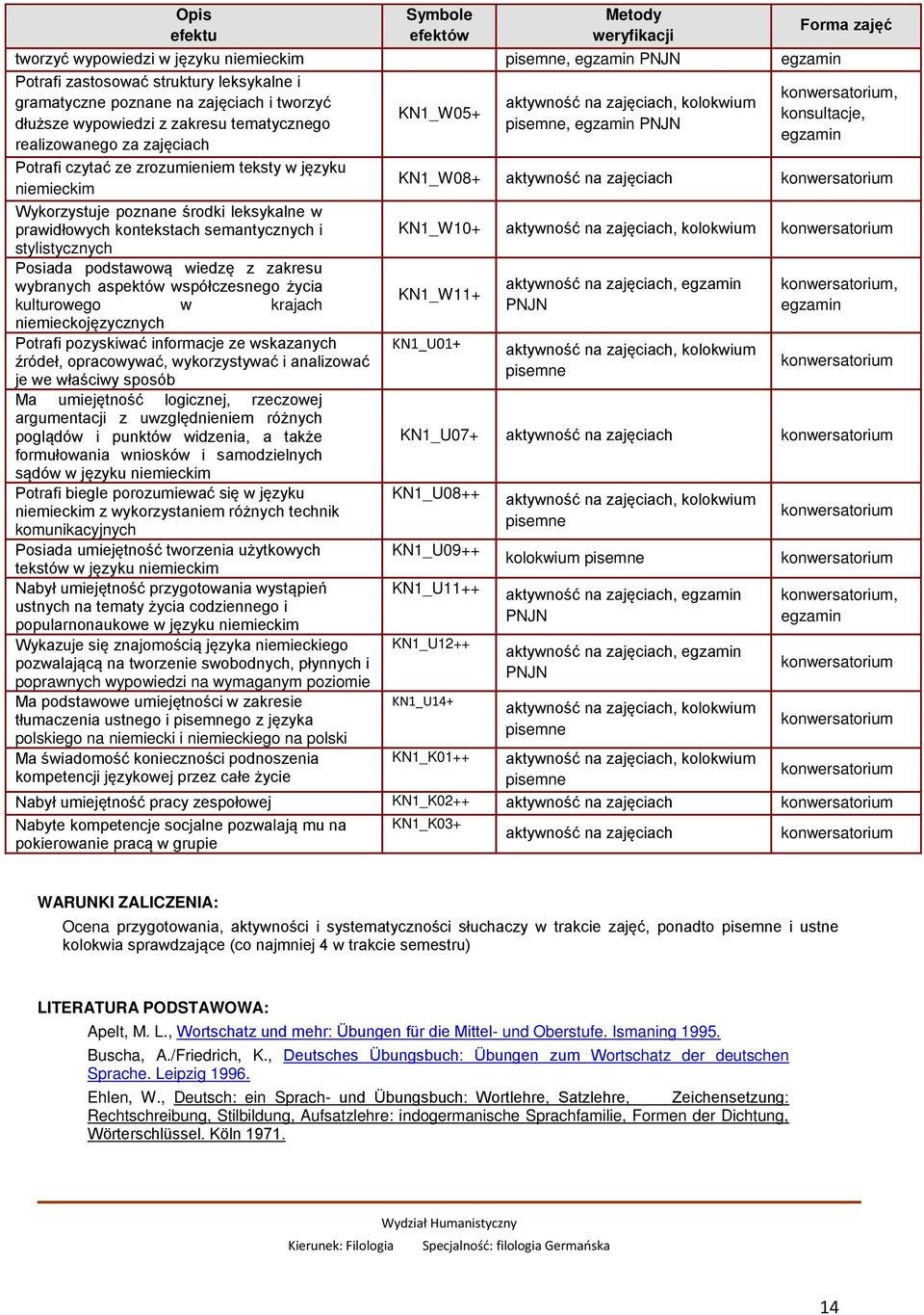kontekstach semantycznych i stylistycznych Posiada podstawową wiedzę z zakresu wybranych aspektów współczesnego życia kulturowego w krajach niemieckojęzycznych Potrafi pozyskiwać informacje ze