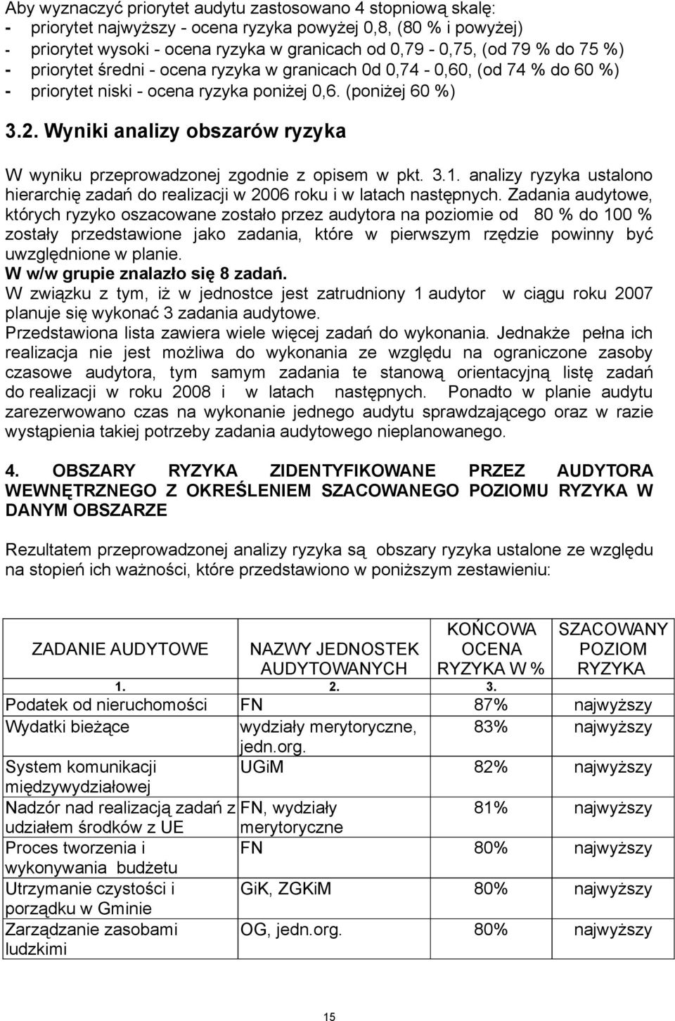 Wyniki analizy obszarów ryzyka W wyniku przeprowadzonej zgodnie z opisem w pkt. 3.1. analizy ryzyka ustalono hierarchię zadań do realizacji w 2006 roku i w latach następnych.