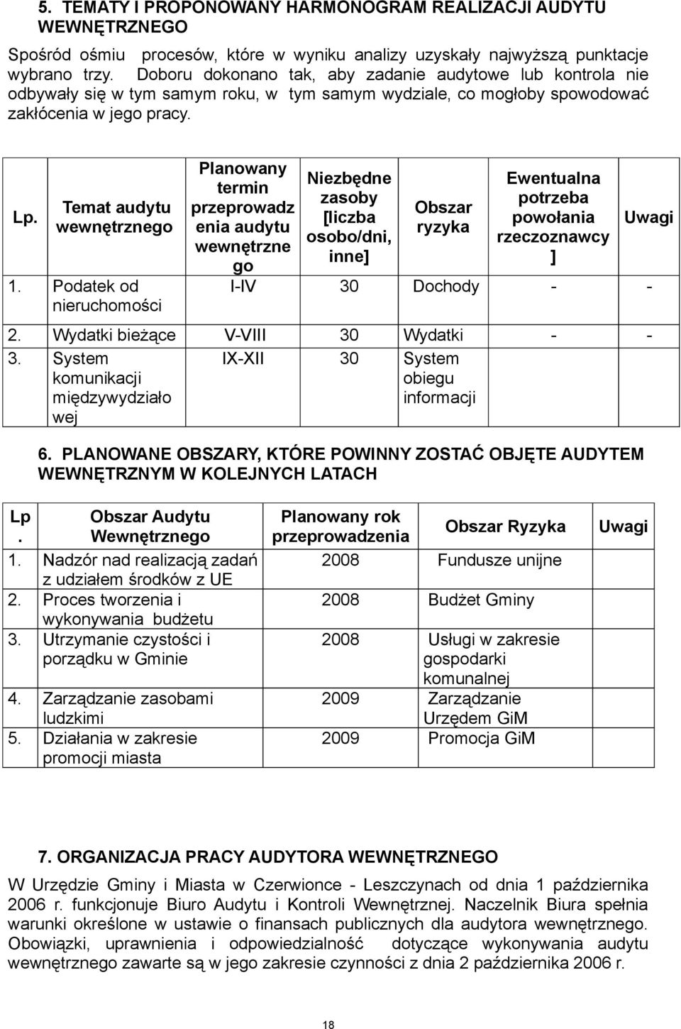 Podatek od nieruchomości Planowany termin przeprowadz enia audytu wewnętrzne go Niezbędne zasoby [liczba osobo/dni, inne] Obszar ryzyka Ewentualna potrzeba powołania rzeczoznawcy ] Uwagi I-IV 30