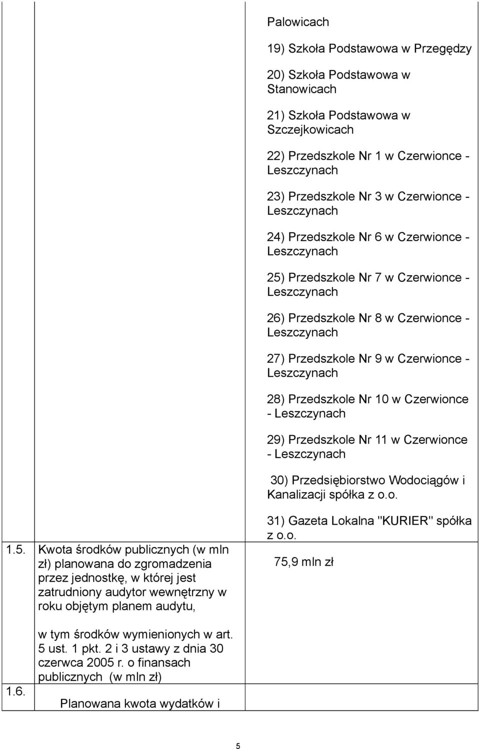 w Czerwionce - 30) Przedsiębiorstwo Wodociągów i Kanalizacji spółka z o.o. 1.5.
